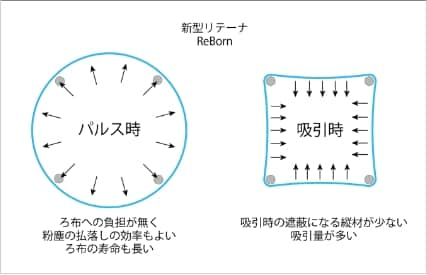 新型リテーナ